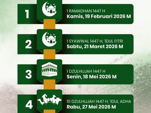 Penetapan Awal Ramadhan 1447 H