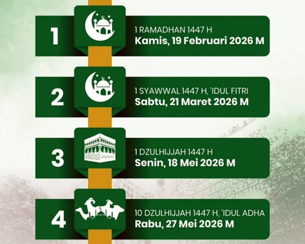 Penetapan Awal Ramadhan 1447 H